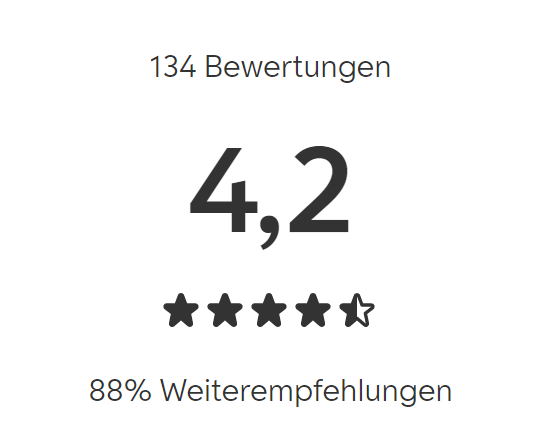 rating