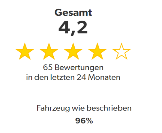 rating